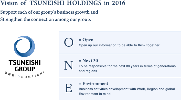 Vision of TSUNEISHI HOLDINGS in 2016: Support each of our group’s business growth and Strengthen the connection among our group.