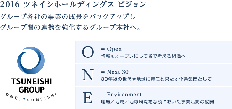 2016 ツネイシホールディングスビジョン:グループ各社の事業の成長をバックアップしグループ間の連携を強化するグループ本社へ。