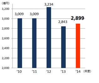 常石グループが2015年事業活動について4月22日に記者発表会を開催　～造船、海運から、環境・エネルギー事業まで、グループ全体でグローバル化を加速